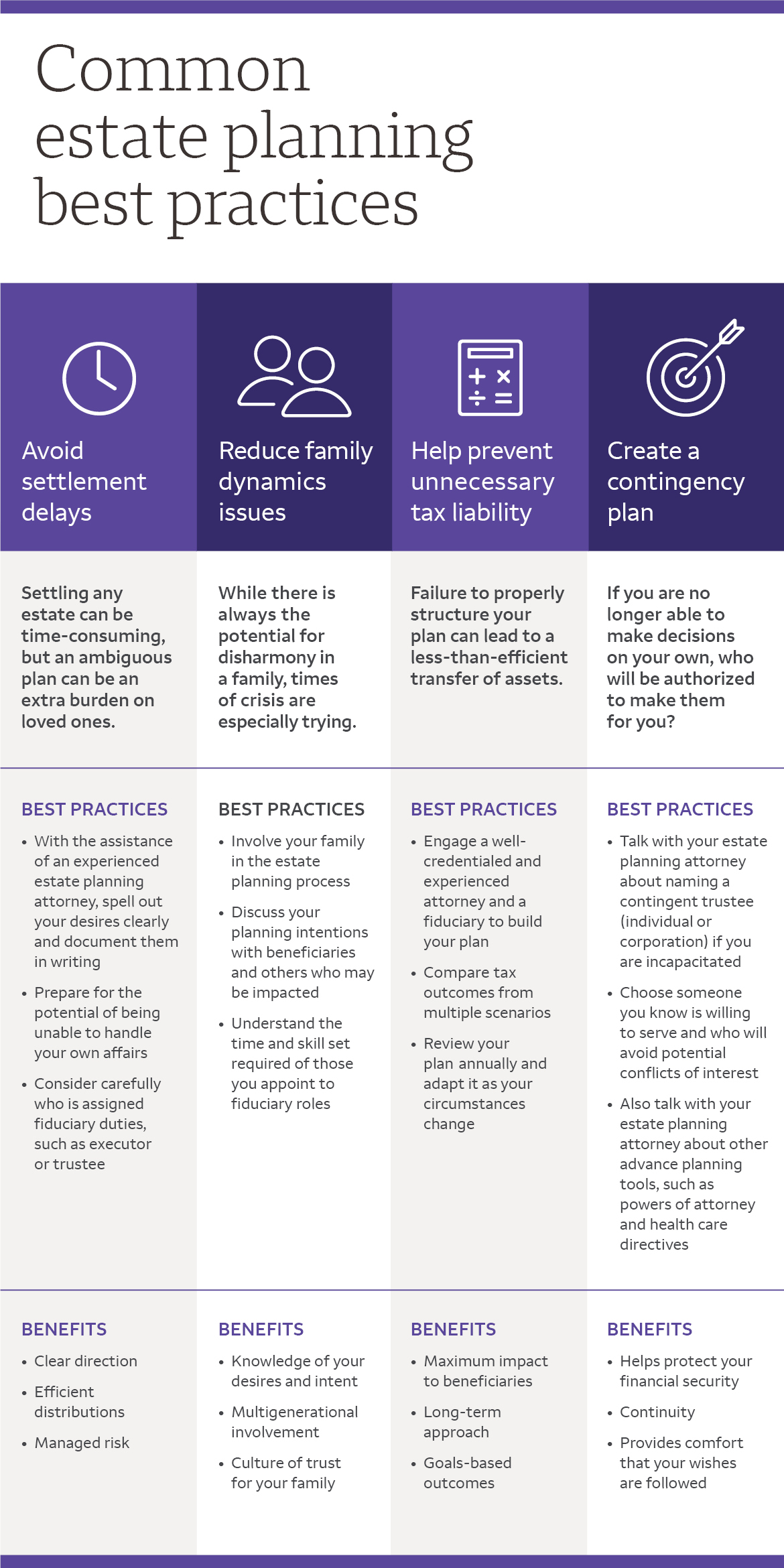 Infographic outlining common estate planning best practices and how to avoid them. For details, click "view transcript."