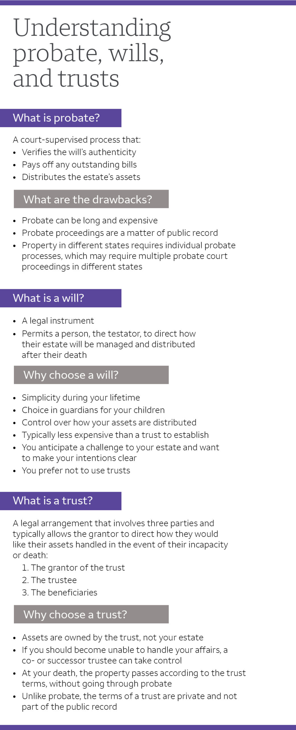 Infographic outlining the basics of probate, wills, and trusts. For details, click "view text alternative."