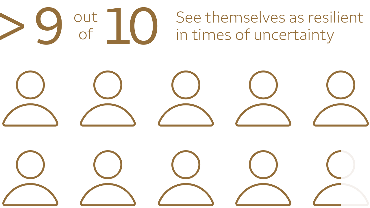 Infographic of 9 out of ten women see themselves as resilient in times of uncertainty