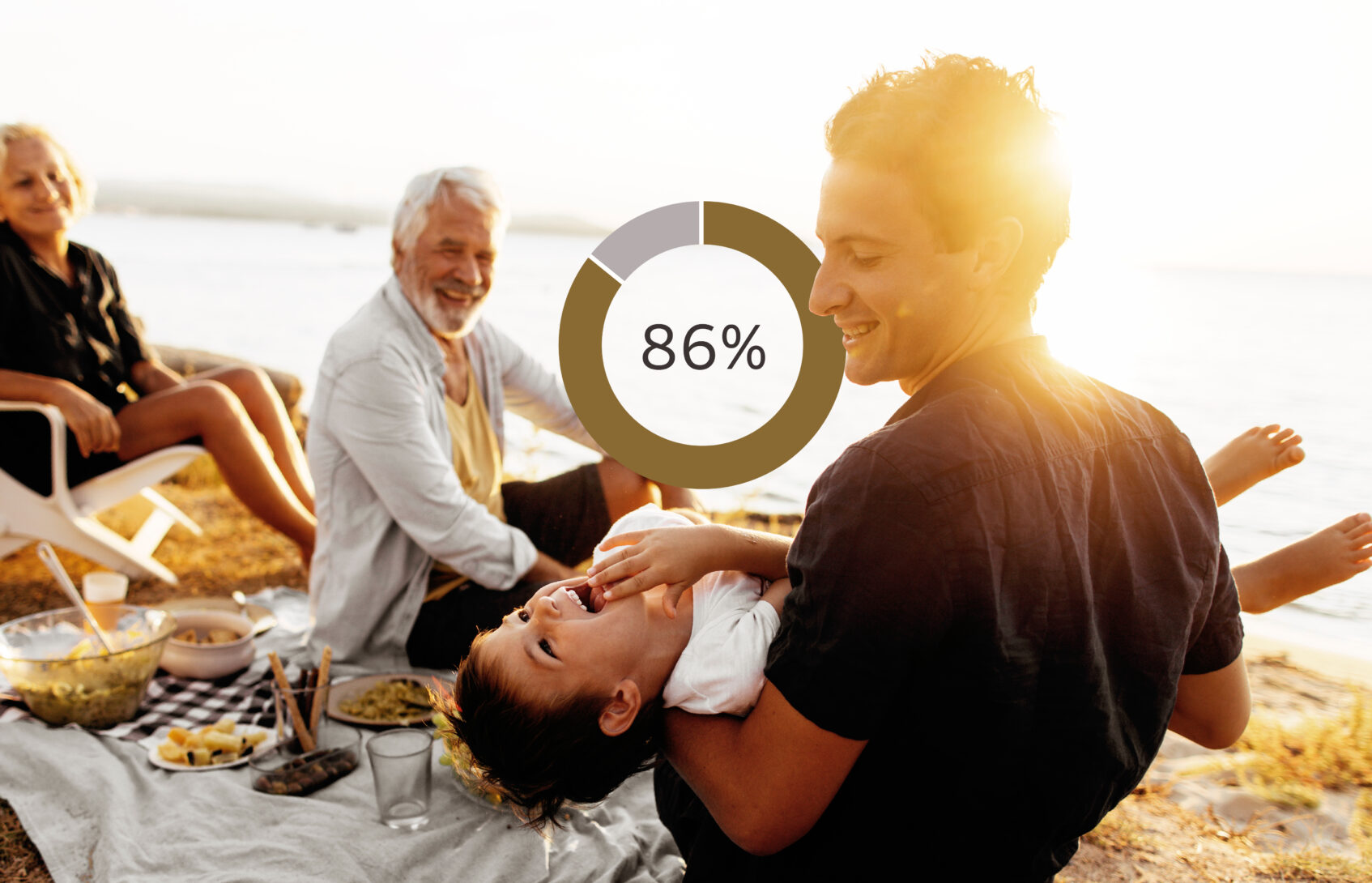 An image shows three generations smiling together on the beach next to a graphic showing 86%, which is the percentage of Rising Gen respondents to our survey who say the most important thing they will inherit from their parents is their values, not their money.