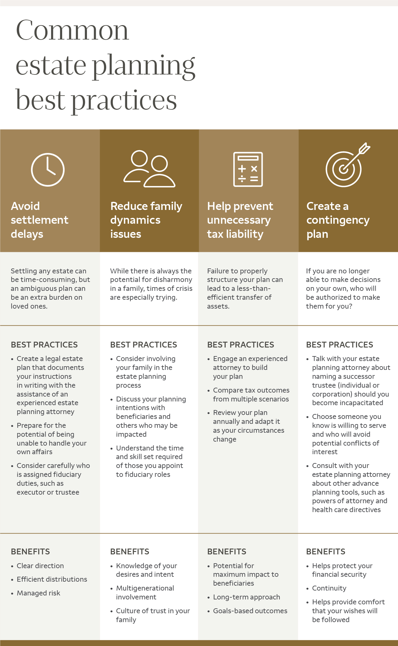 Infographic outlining common estate planning best practices and how to avoid them. For details, click "Text alternative" button.